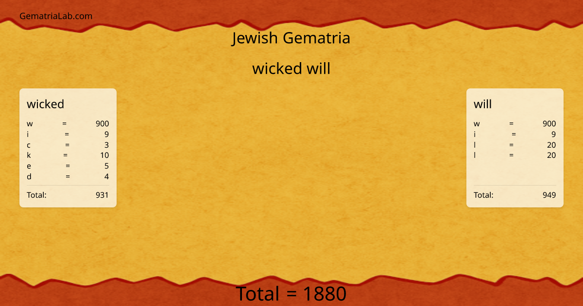wicked will in jewish Gematria